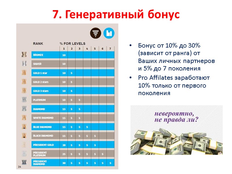 7. Генеративный бонус  Бонус от 10% до 30% (зависит от ранга) от Ваших